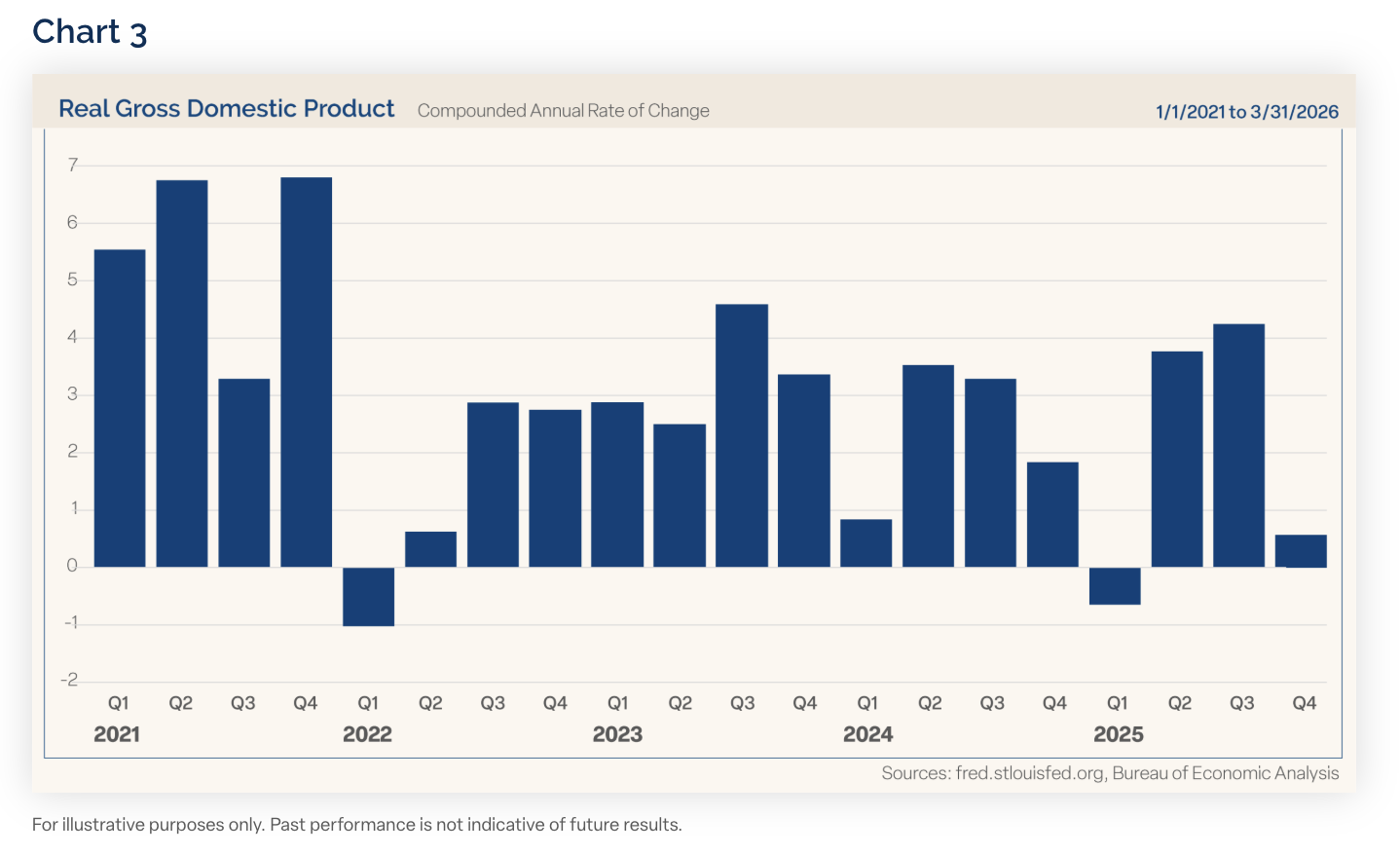 chart 3